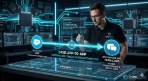 Basic App-to-App Integration | Single-Flow Automation
